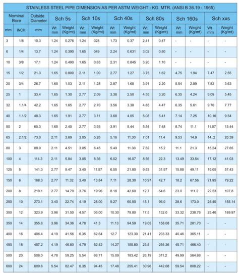 pipe thickness testing standards|internal pipe size chart.